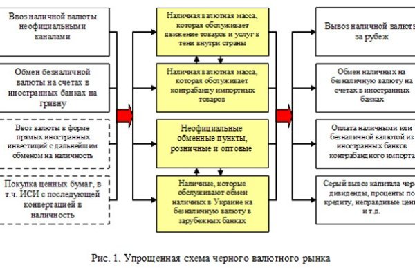 Кракен новая гидра