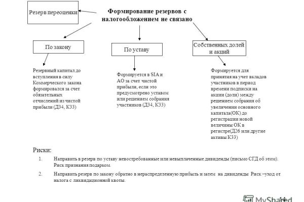 Кракен продажа